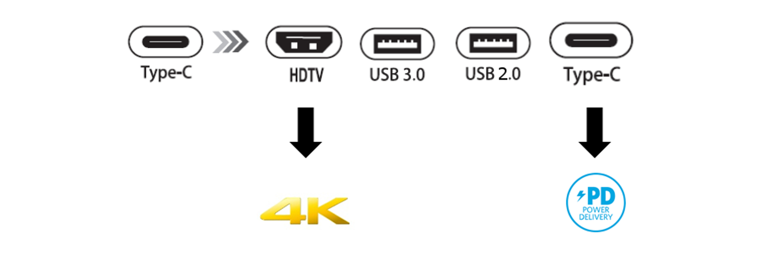 HUB USB TIPO C A USB 3.0 + USB  2.0 + HDMI + USB C PD